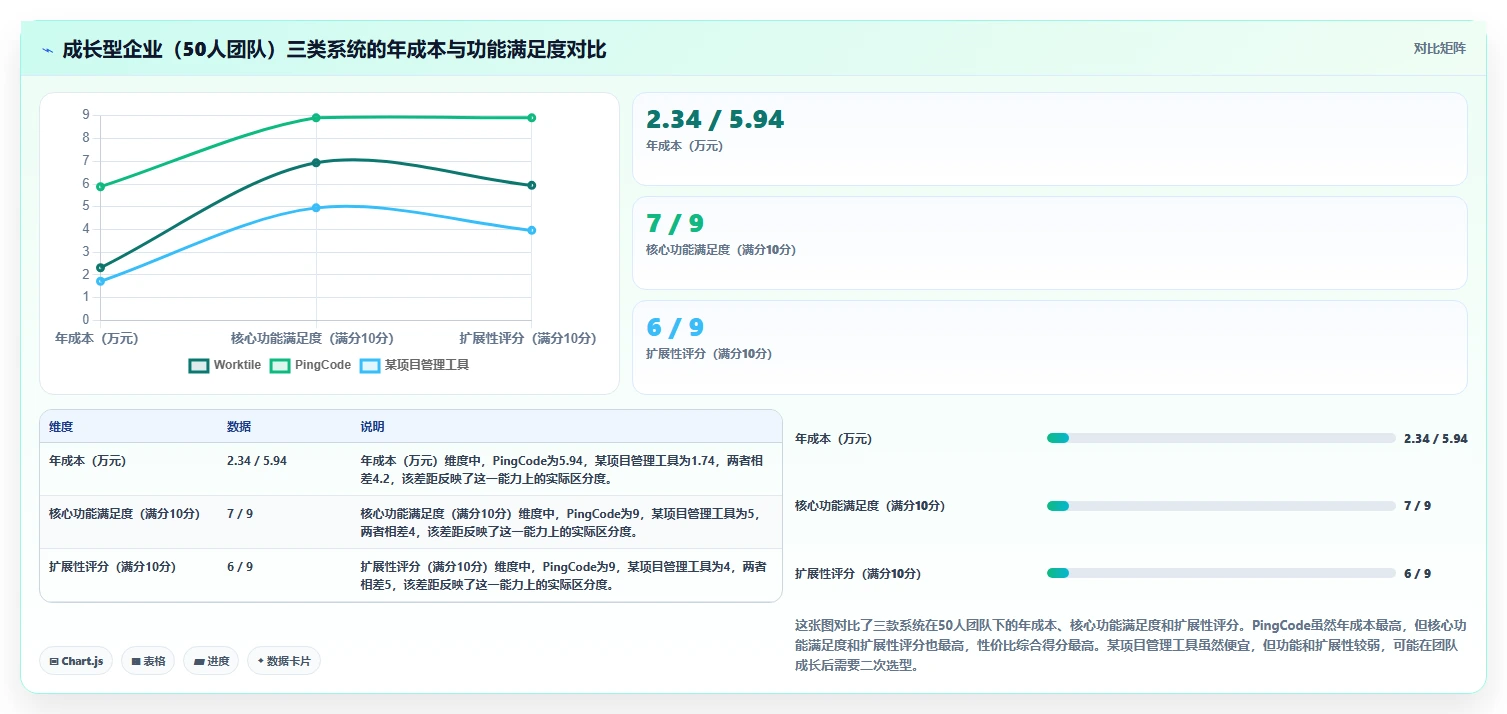 2026年性价比高的产品管理系统选哪个:深度测评与选购指南