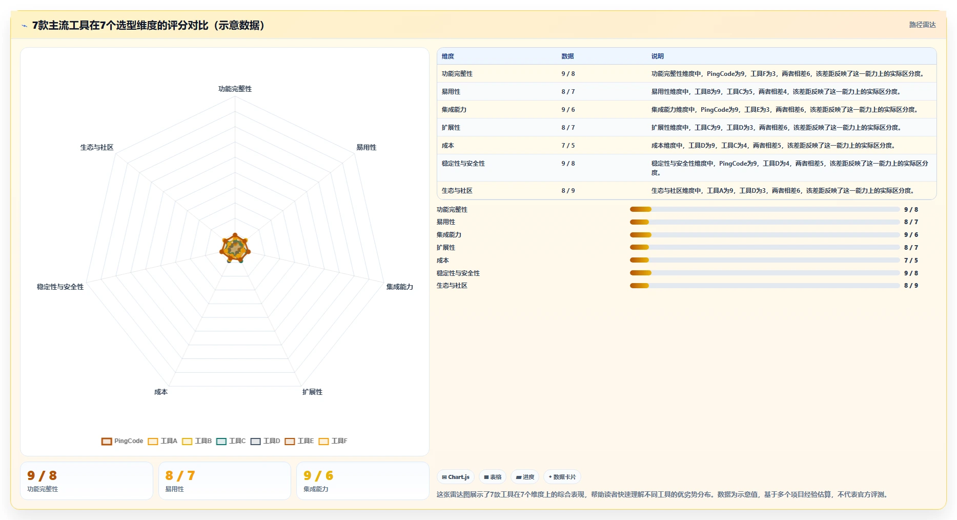 2026年企业研发管理平台选型指南:7款主流工具深度对比