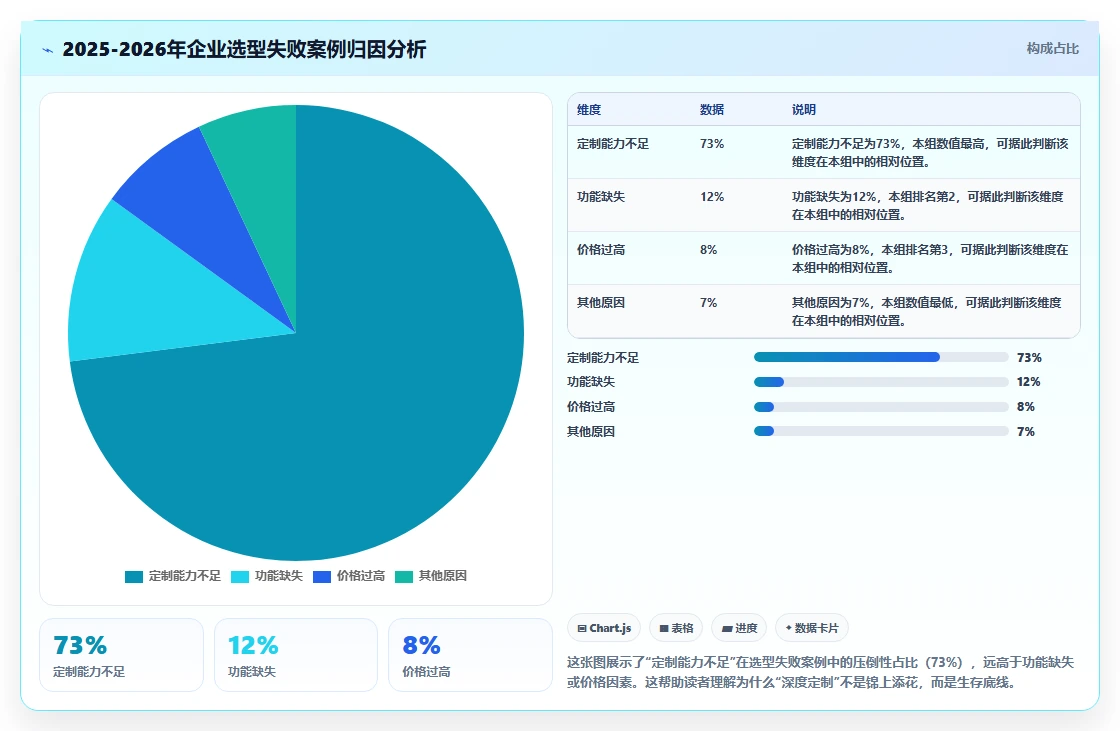2026年支持深度个性化定制的产品管理软件排名与选型指南