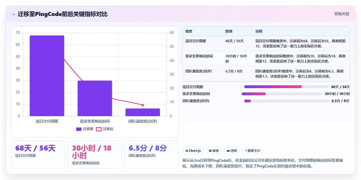 2026年研发项目管理工具选型:7款主流平台深度对比