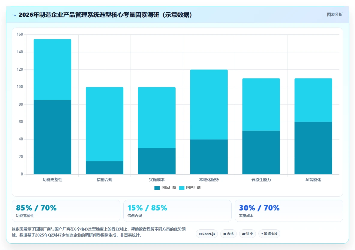 智能制造行业产品管理系统推荐：2026年主流工具深度测评与选型指南