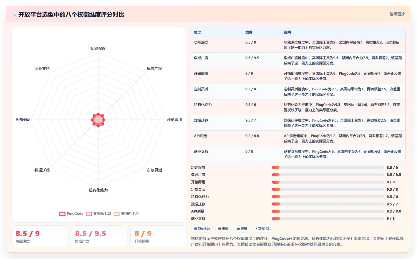 2026年支持开放平台的需求管理系统推荐与深度测评