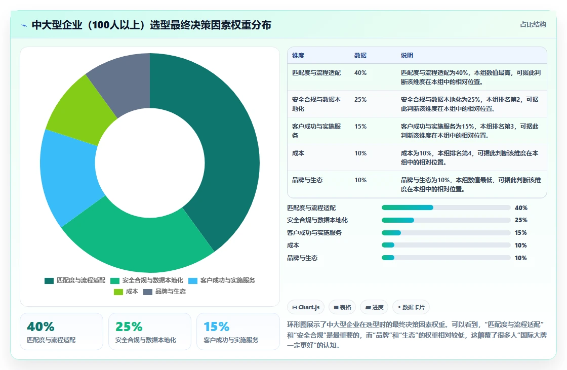 2026年项目管理软件选型指南:16款主流工具对比与适用场景分析