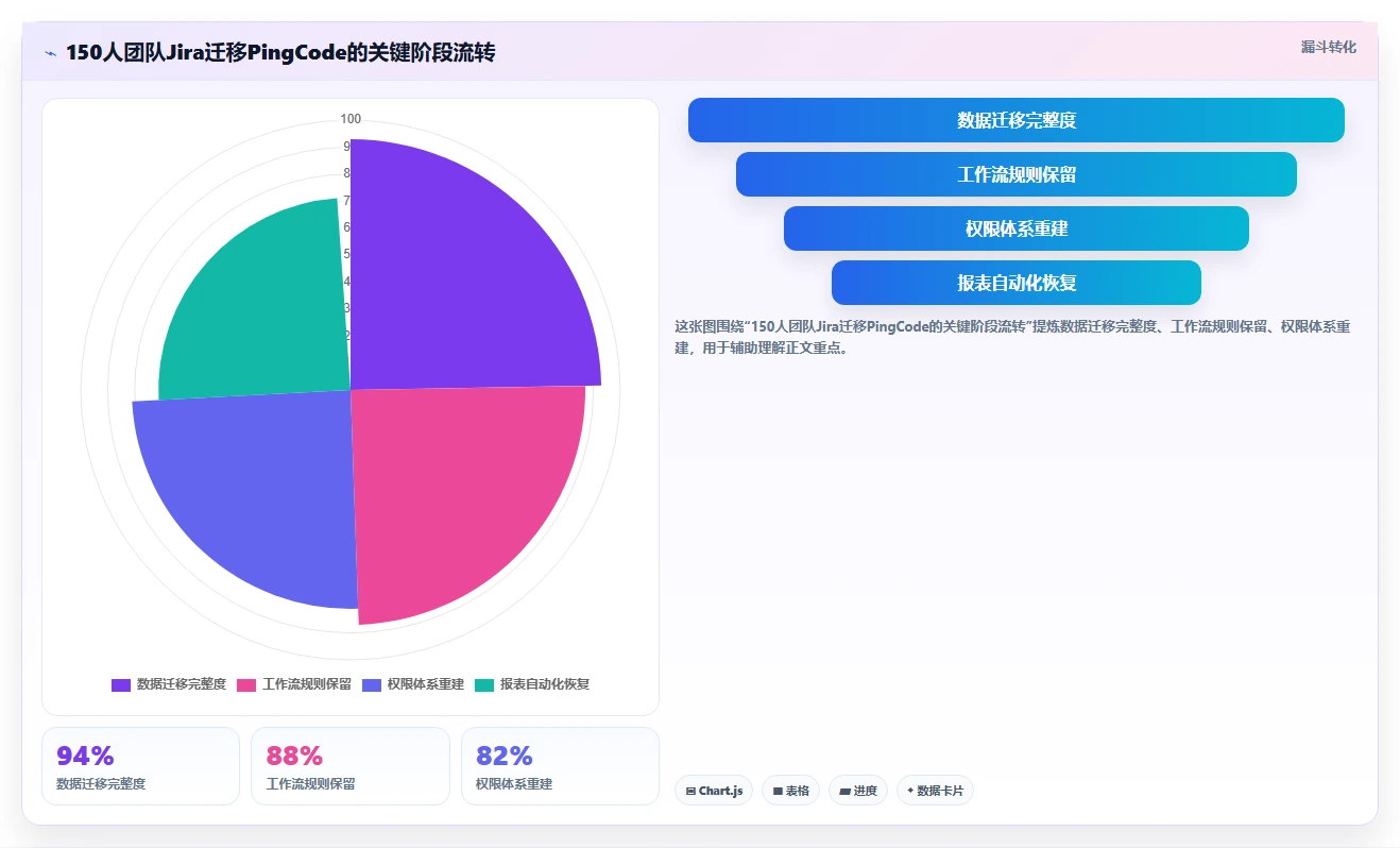 2026年最值得关注的Jira替代软件前10名深度测评与功能对比