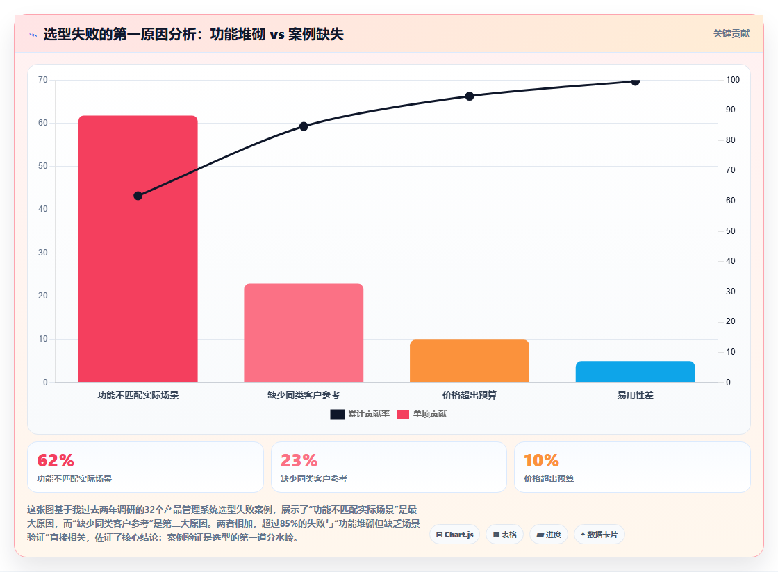 2026年具备成熟客户案例的产品管理系统推荐与深度测评