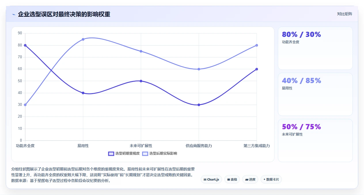 2026年智能制造行业需求管理系统哪个好用?深度测评与选型指南
