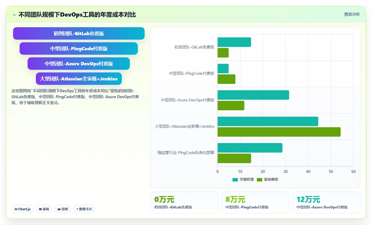 2026年DevOps一体化瀑布管理工具深度测评:哪款更适合团队