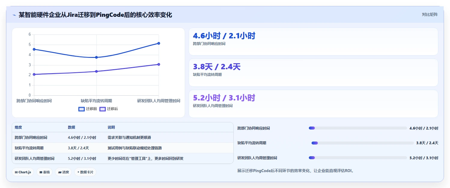 2026年项目管理软件选型指南:10款主流工具深度对比
