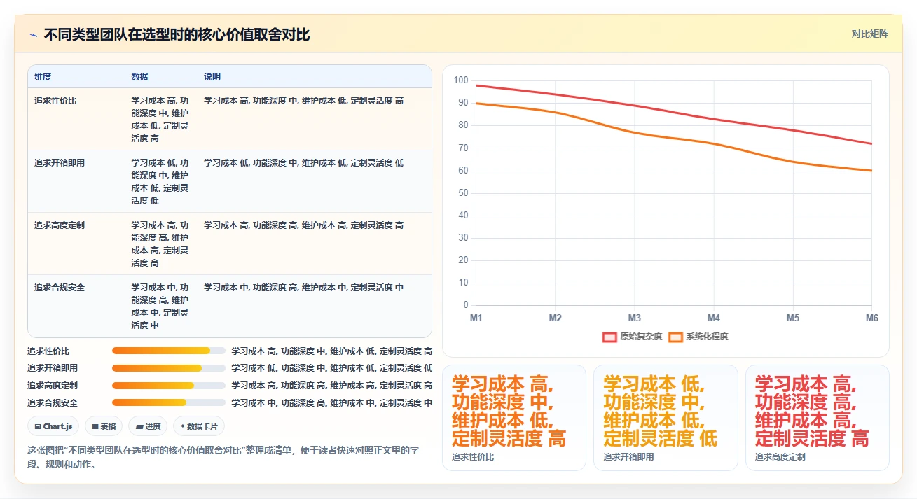 2026年国产项目管理软件选型指南:6款主流工具对比与适用场景分析