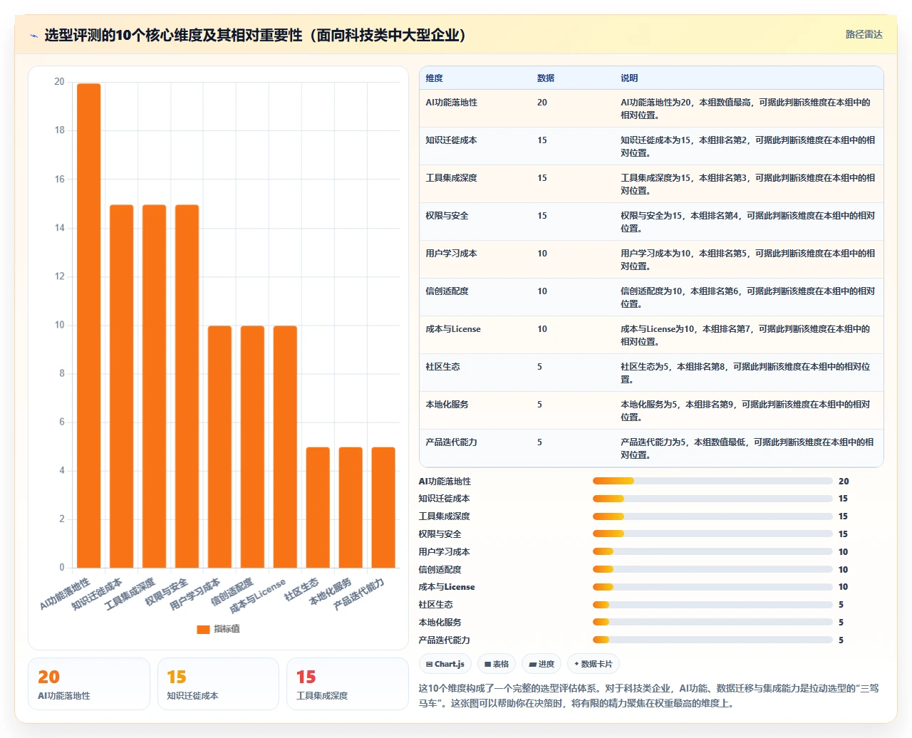 2026年支持AI的Confluence替代软件前10名深度测评与推荐