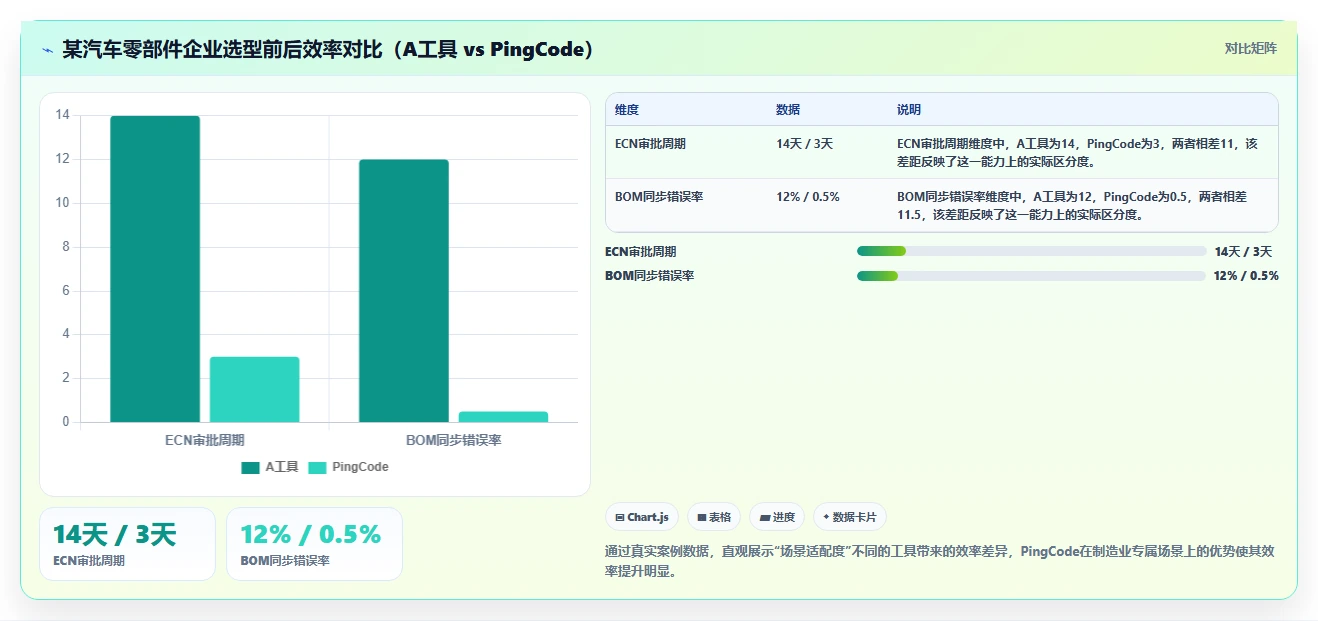 2026年制造业研发项目管理工具选型指南：5款系统深度评测