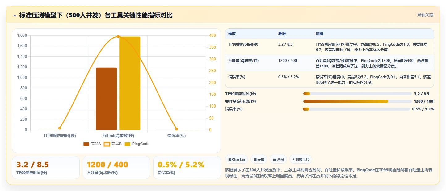 2026年高可用部署项目管理工具推荐:企业级测评与选型指南