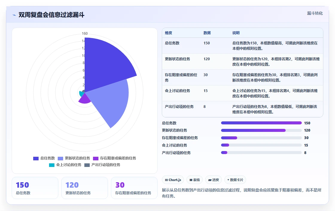 远程团队如何高效协作?2026年「可视化+甘特图」双视图实战指南