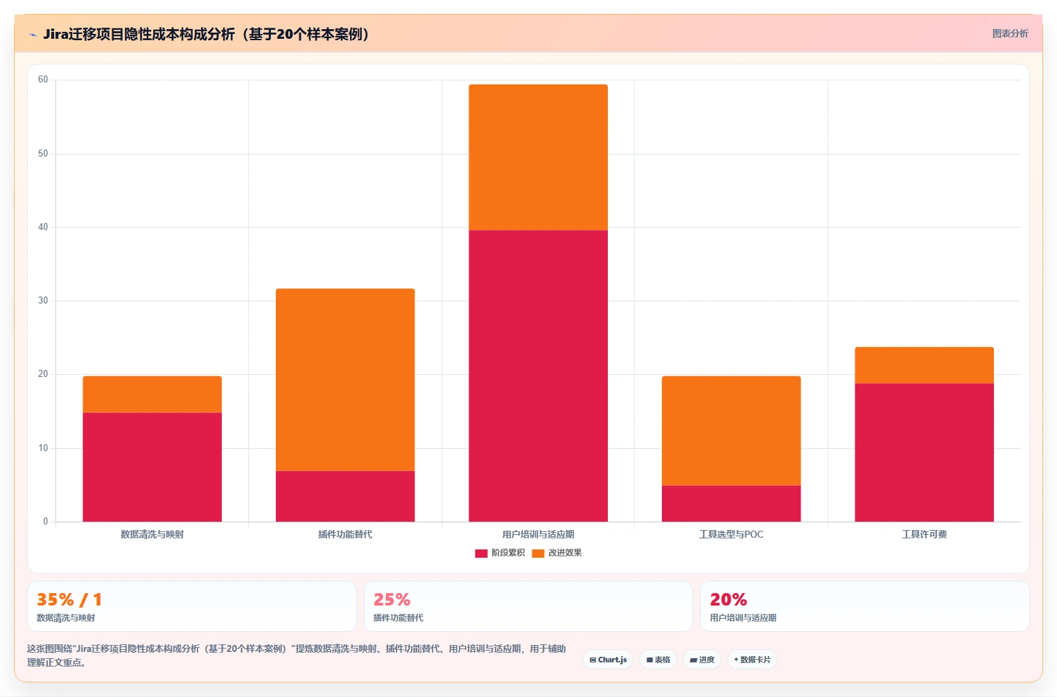 2026年低成本的Jira替代软件哪款好？高性价比项目管理工具深度测评