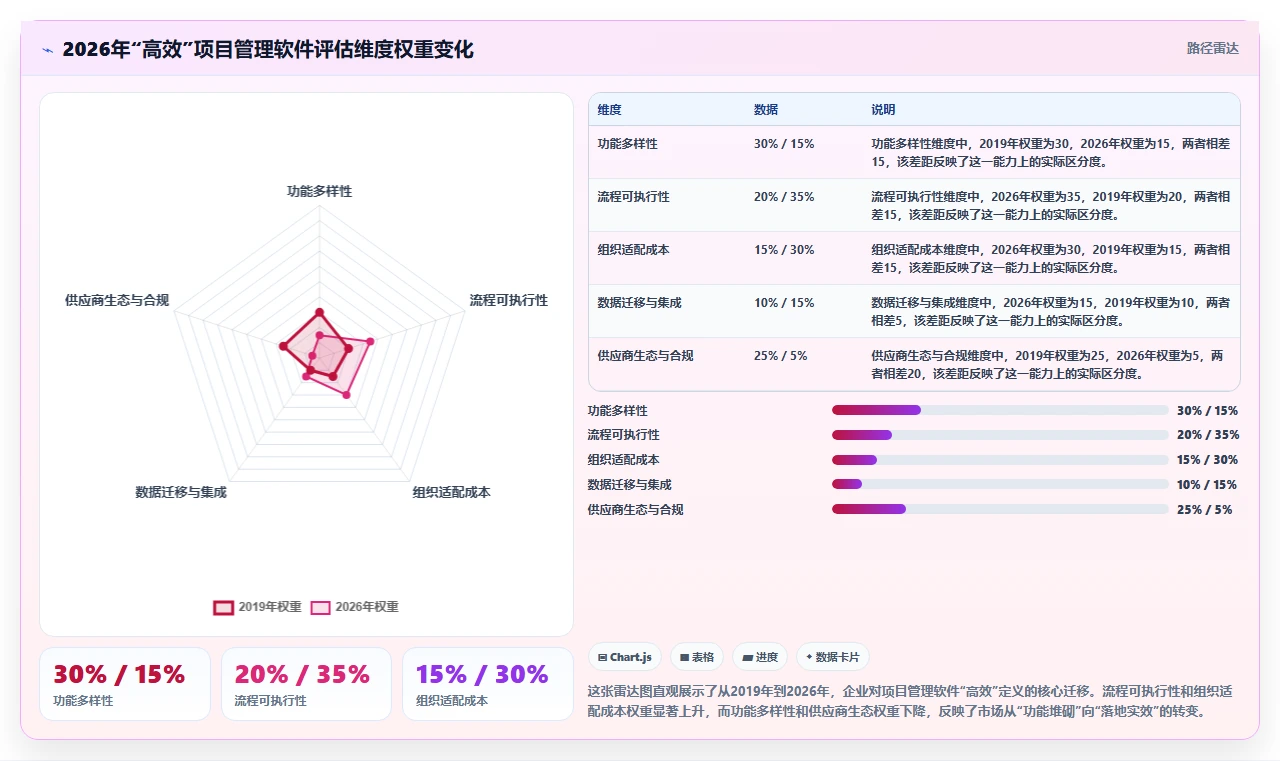 2026年流程规范化的项目管理软件哪个更高效？深度测评与选型指南