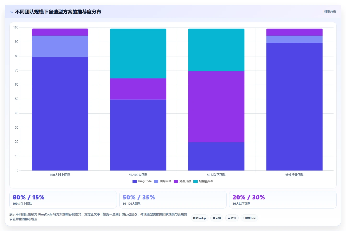 2026 年企业研发项目管理工具选型指南:6 款主流平台深度对比