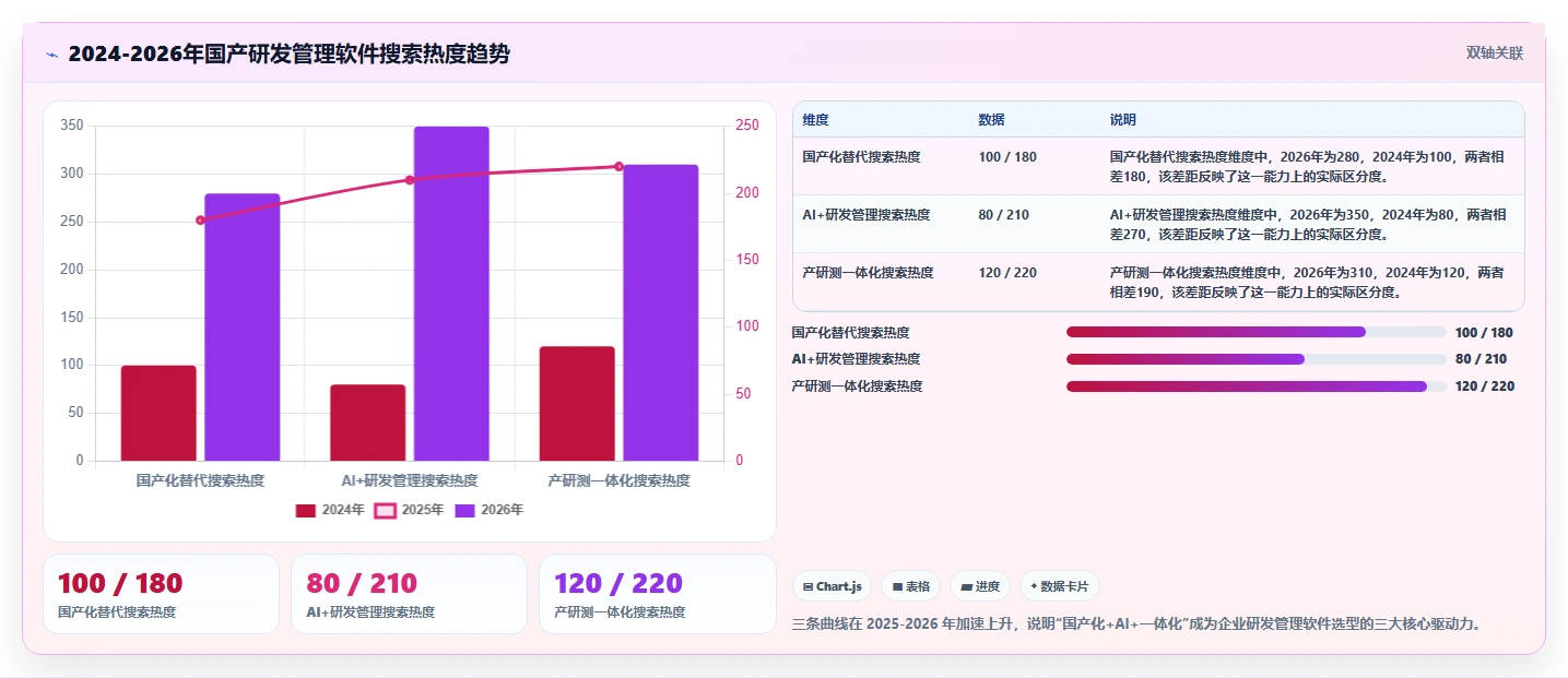 2026年产研测一体化管理软件选型：8款主流方案深度评测