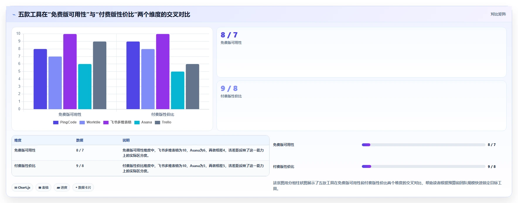 2026年低成本的需求管理工具哪家好？五款高性价比工具深度测评