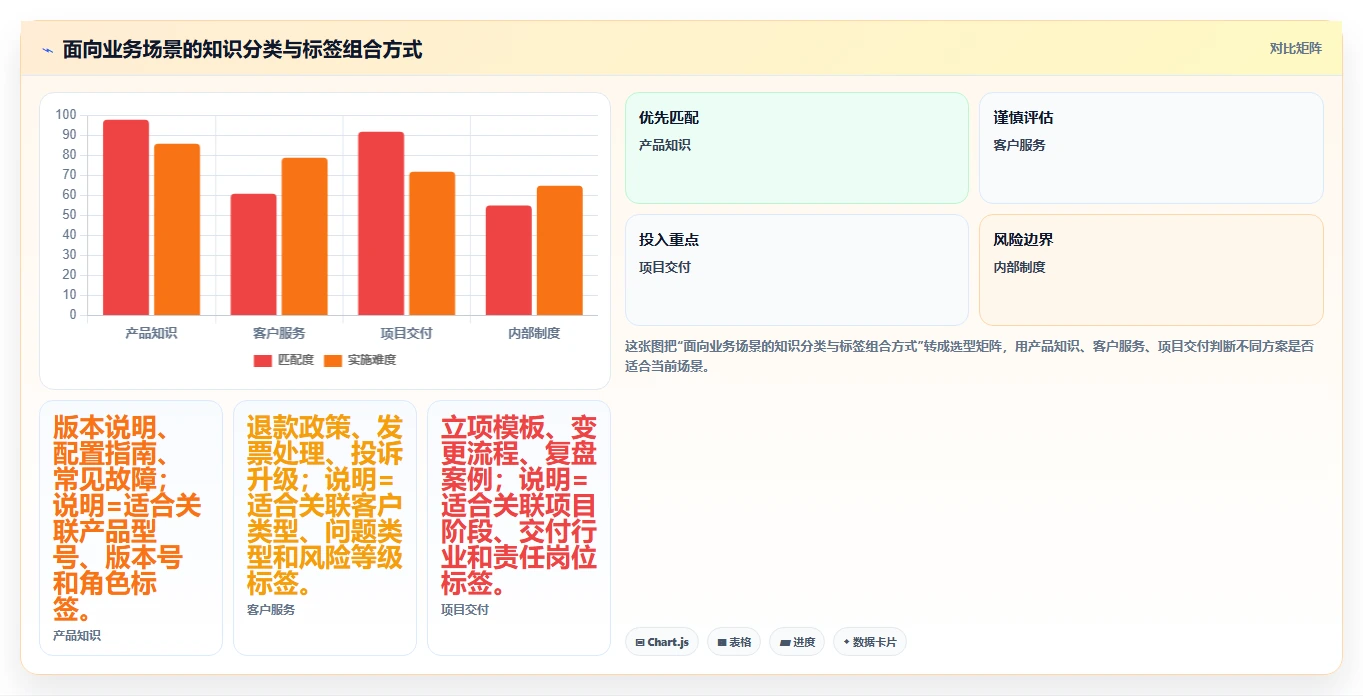 10个步骤完美实施知识库管理规范,让企业知识资产价值翻倍!