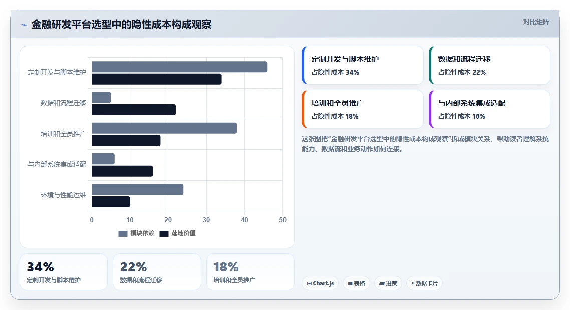 2026 年金融行业研发项目管理平台选型指南:6 款主流方案对比