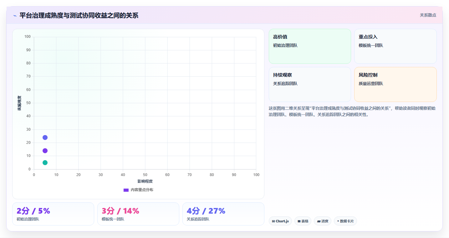 2026年效率之选：6测试用例管理平台全面对比