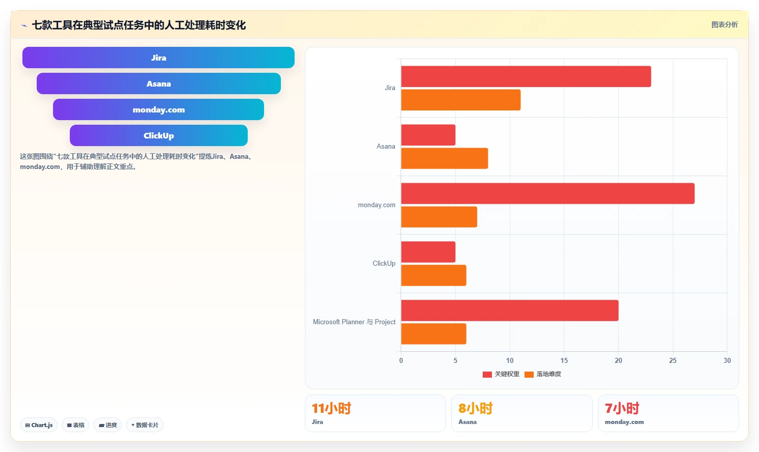 2026年AI项目管理软件选型指南:7款企业级工具深度评测