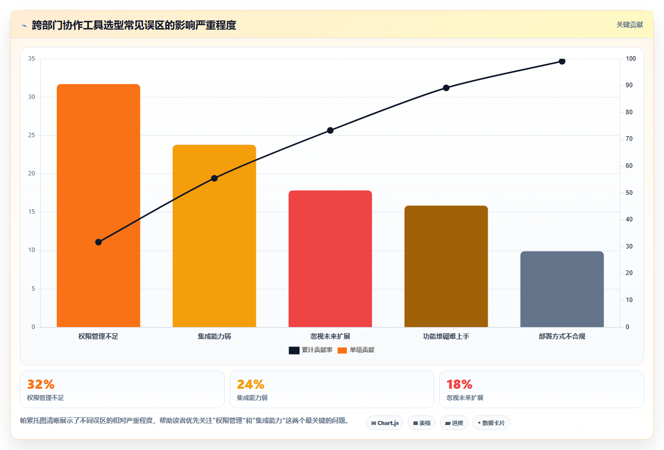 2026年跨部门协作项目管理工具哪个最实用?深度测评与选择指南