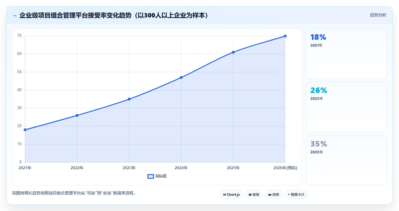 2026年项目组合管理平台选型指南:10款主流工具深度测评与对比