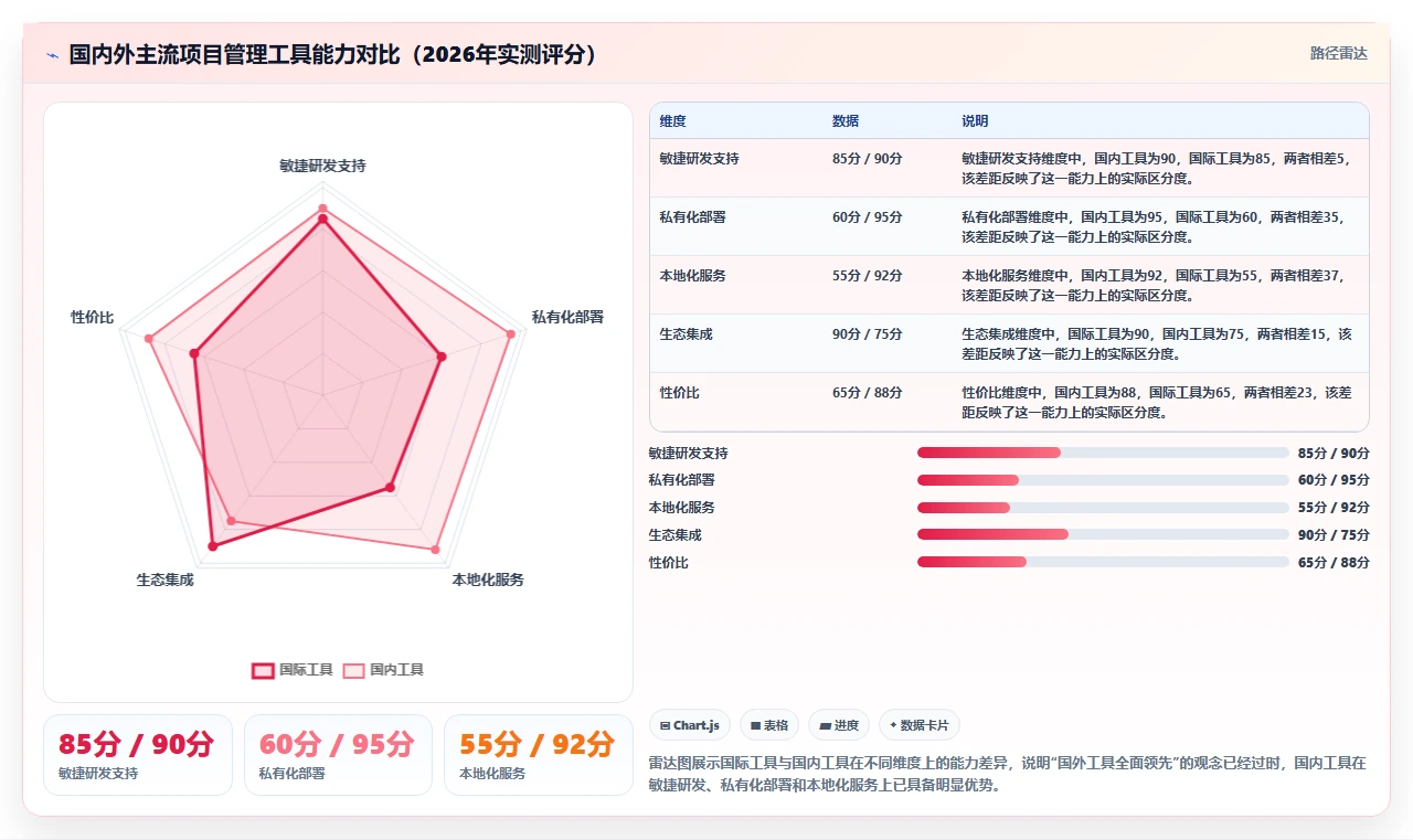 2026年国内外项目管理软件选型指南:8款主流工具的功能、成本与团队适配分析
