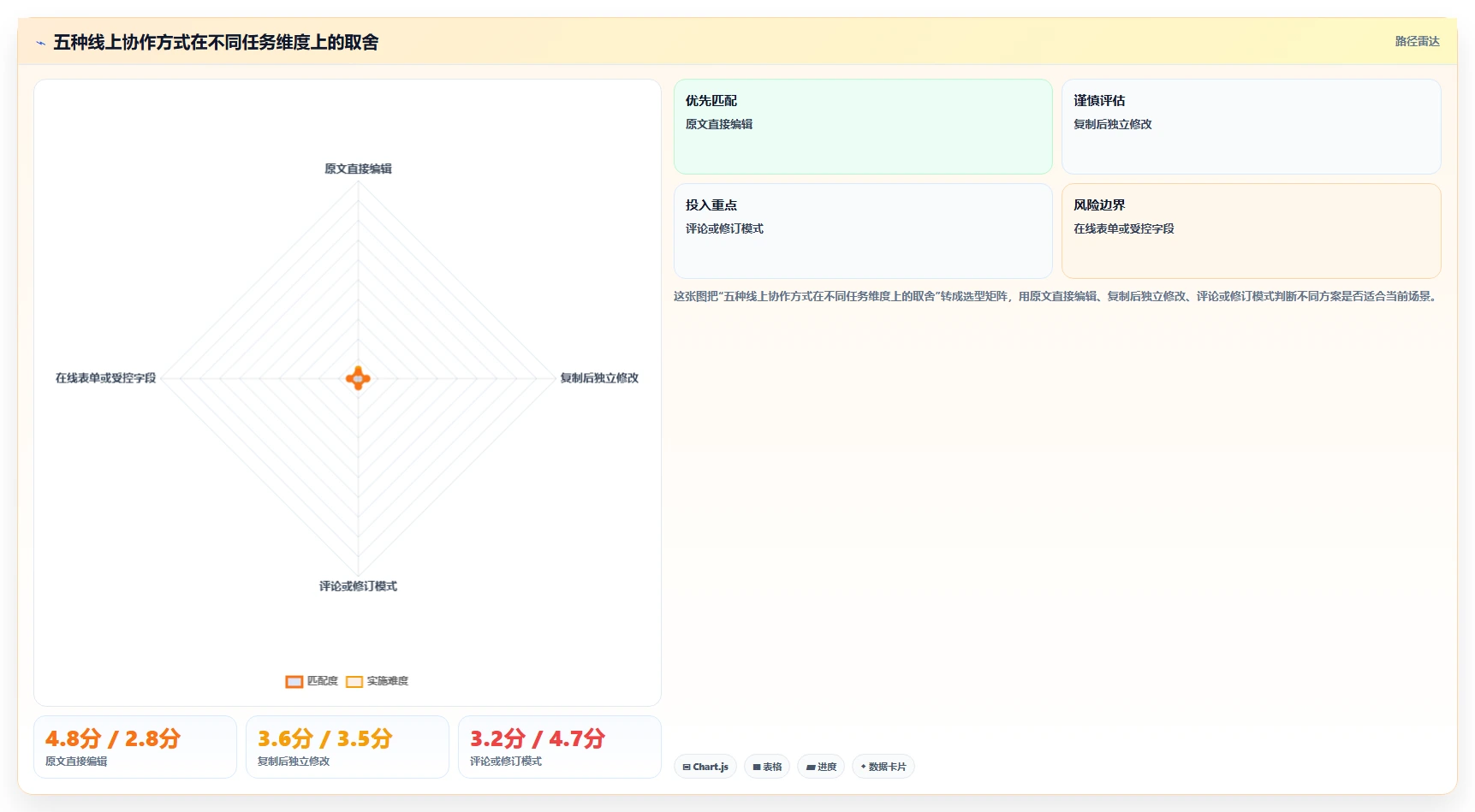 线上编辑文档怎么弄？5个实用技巧让你轻松掌握协作效率