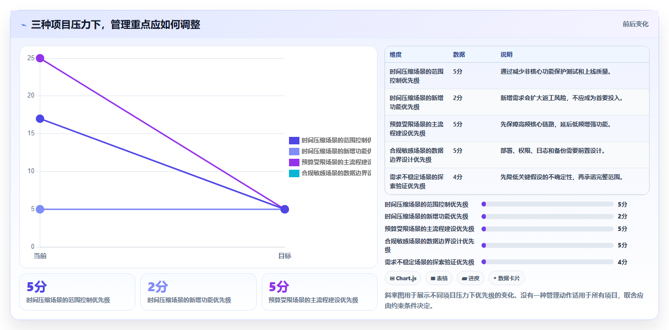 揭秘系统开发计划内容:如何制定高效的项目蓝图?