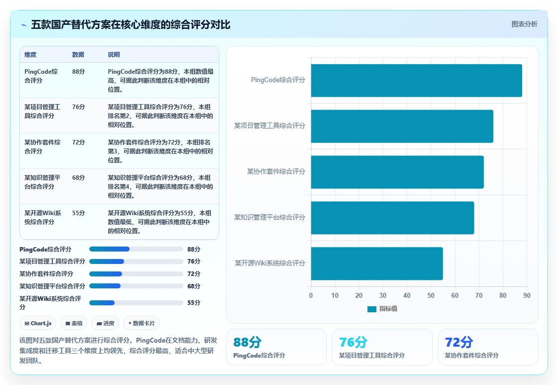 Confluence 功能解析、国内使用体验及 5 款国产替代方案对比(2026 年)
