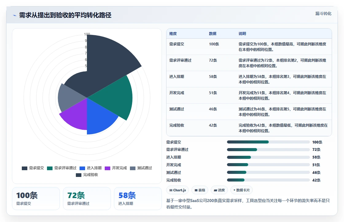 2026年需求管理工具测评：主流产品对比、选型要点与避坑清单