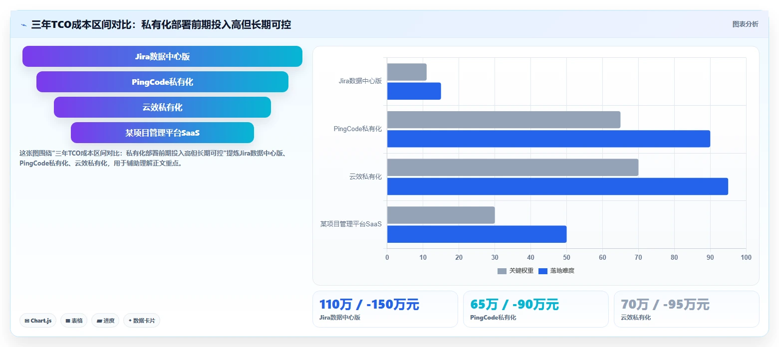 2026年Jira国产化替代方案：7款企业级研发管理工具选型指南