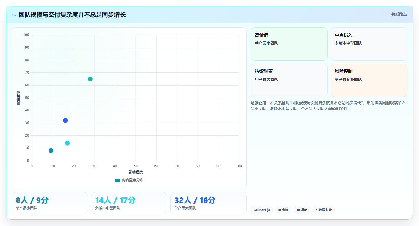 提升开发效率:2026年iOS项目管理系统选型指南