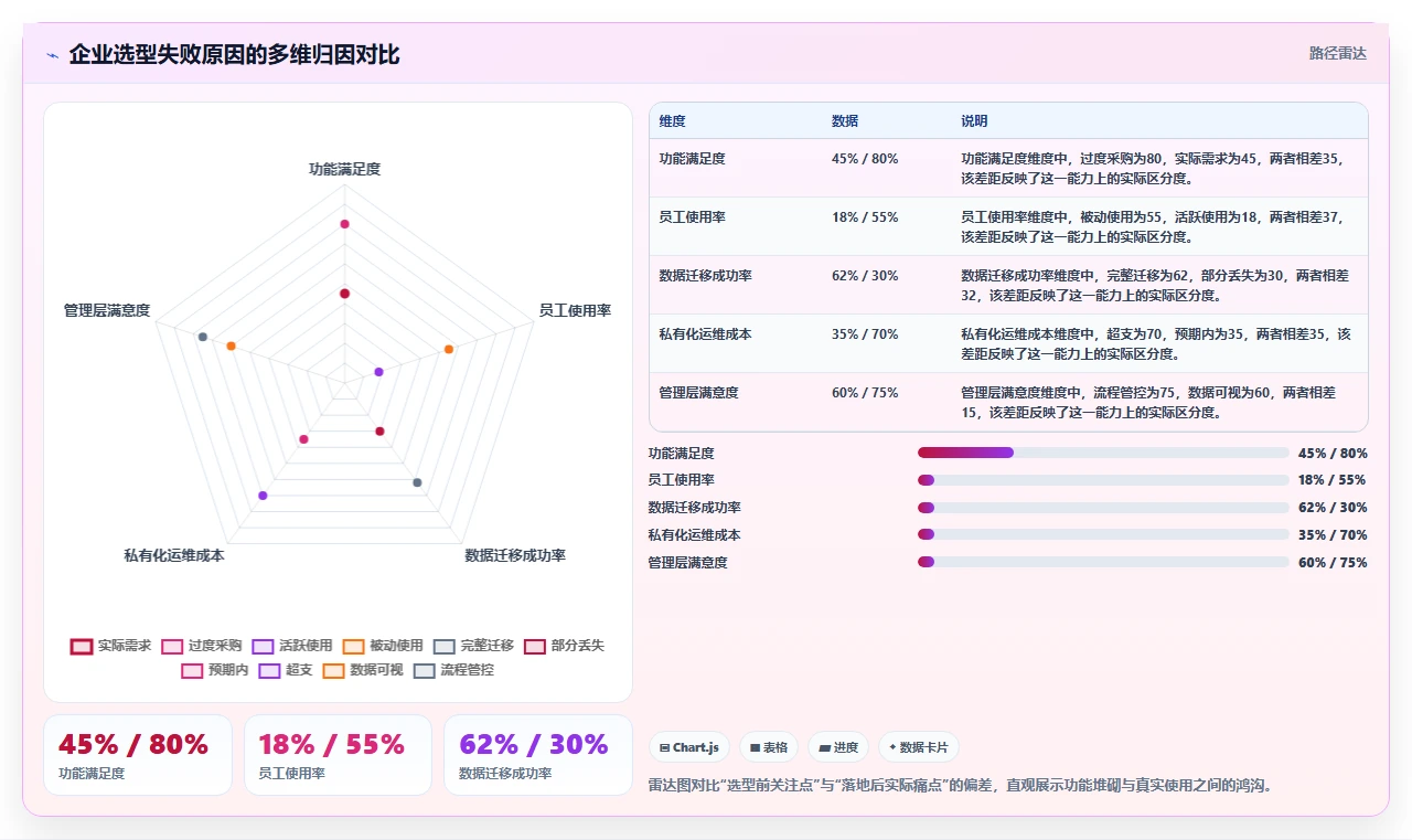 2026年研发项目管理工具选型指南：6款企业级平台深度对比
