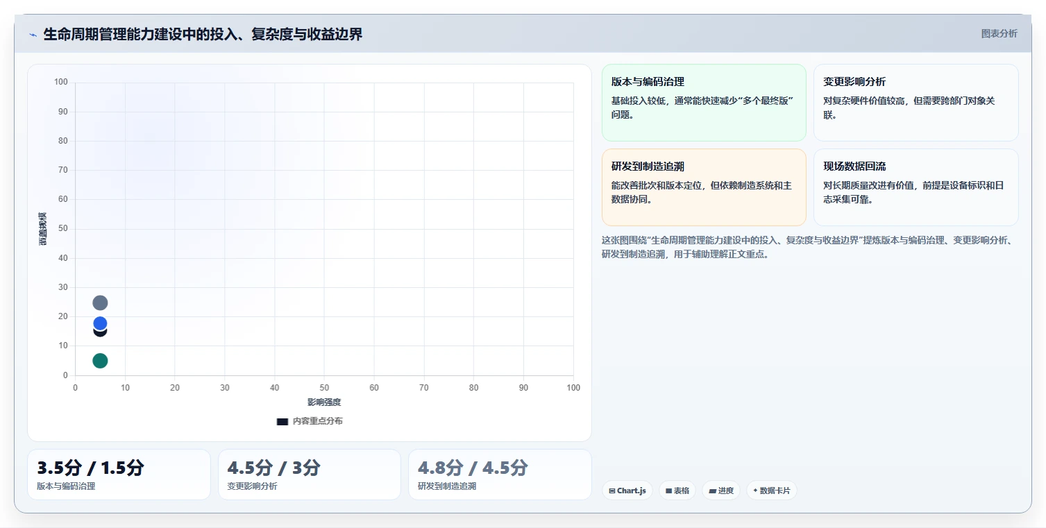 复杂研发场景下的硬件产品生命周期管理:趋势及实践路径