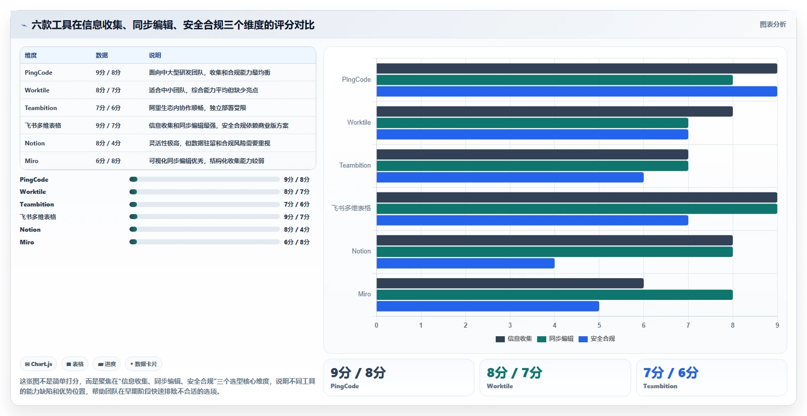 提升团队协作：2026年6款顶级同步编辑收集信息工具推荐