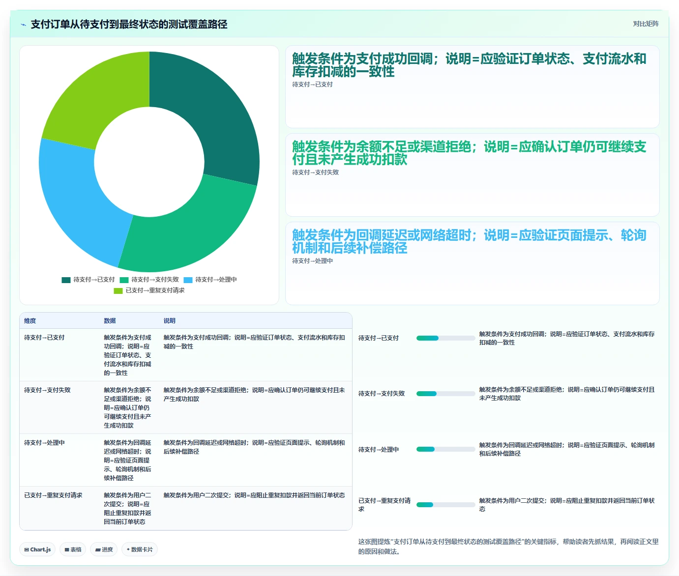 掌握测试用例语言的秘诀:如何提高软件测试效率?