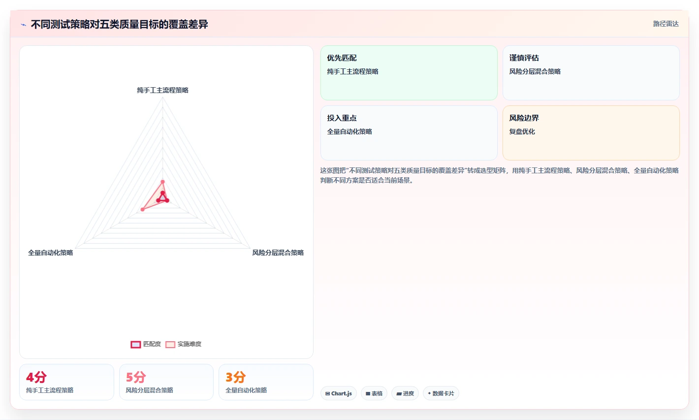 掌握软件测试计划内容：5个步骤让你的项目质量翻倍