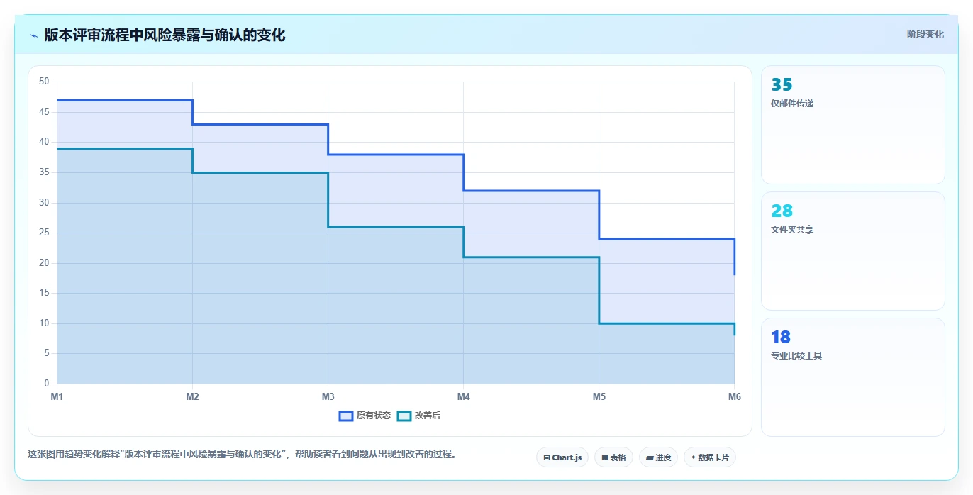 2026年效率之选:6款多文档对比软件工具深度评测
