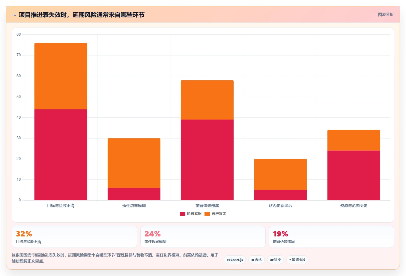 如何设计高效项目推进表?5个关键步骤助你事半功倍