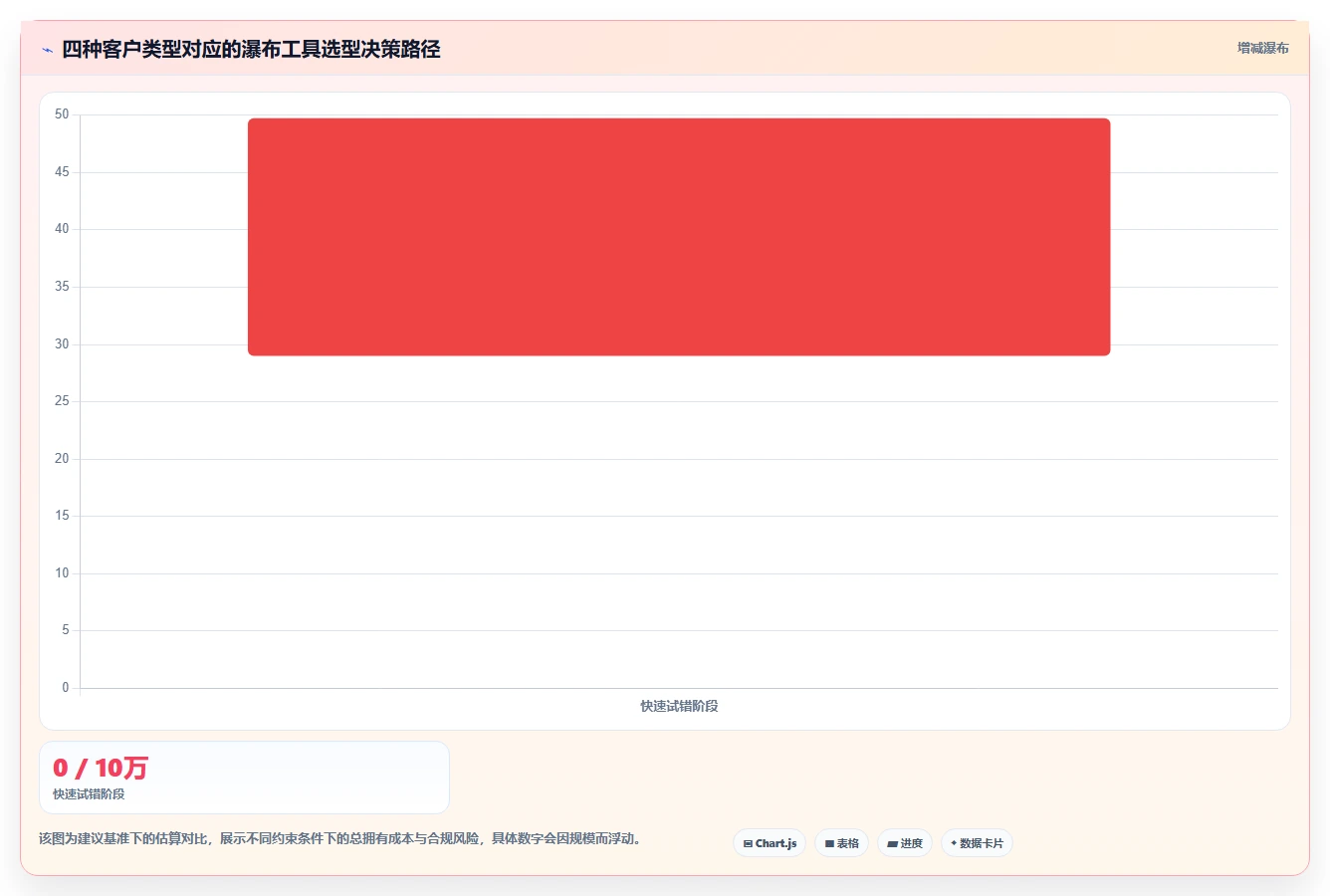初创企业瀑布管理工具评测:2026年主流产品对比与落地实践指南