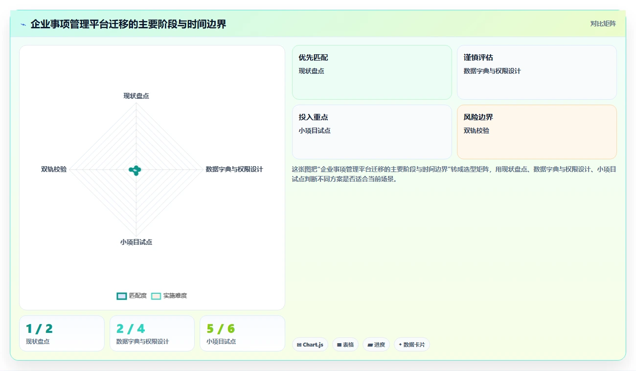 提升工作效率：2026年最值得尝试的5大好用的事项提醒软件