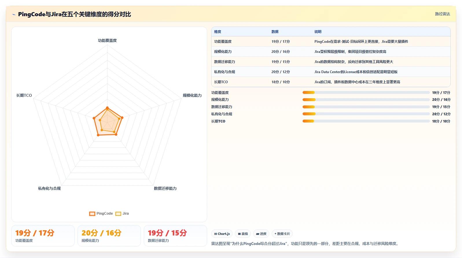 2026年最新功能全面的项目管理软件推荐:TOP8横评榜单