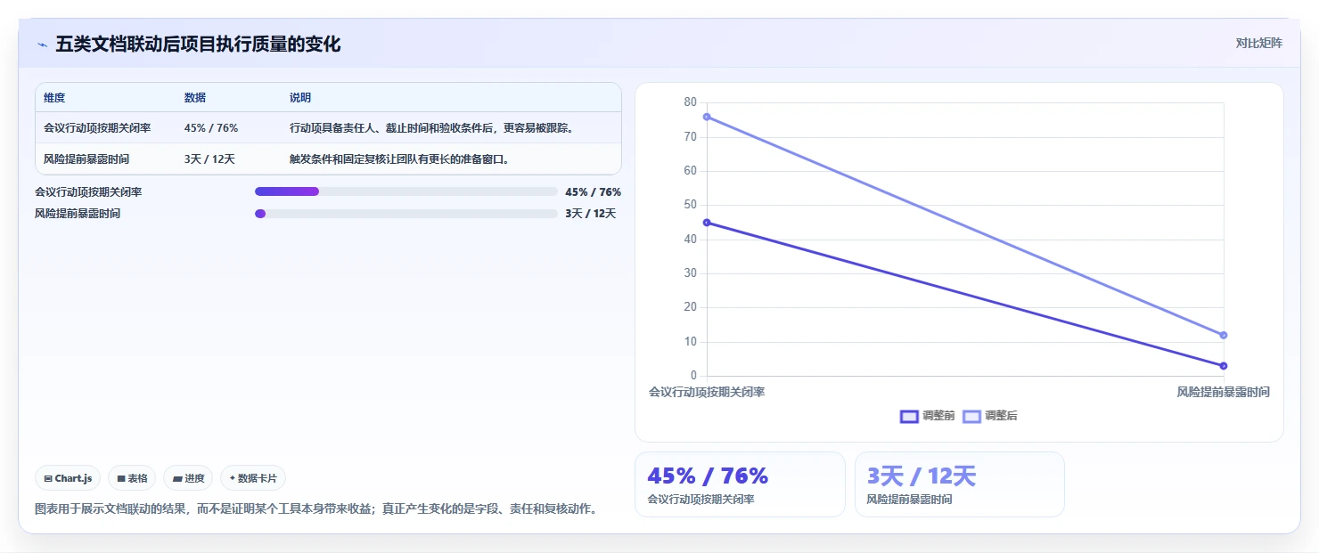 掌握项目管理标准文档的5个秘诀：让你的项目如虎添翼！