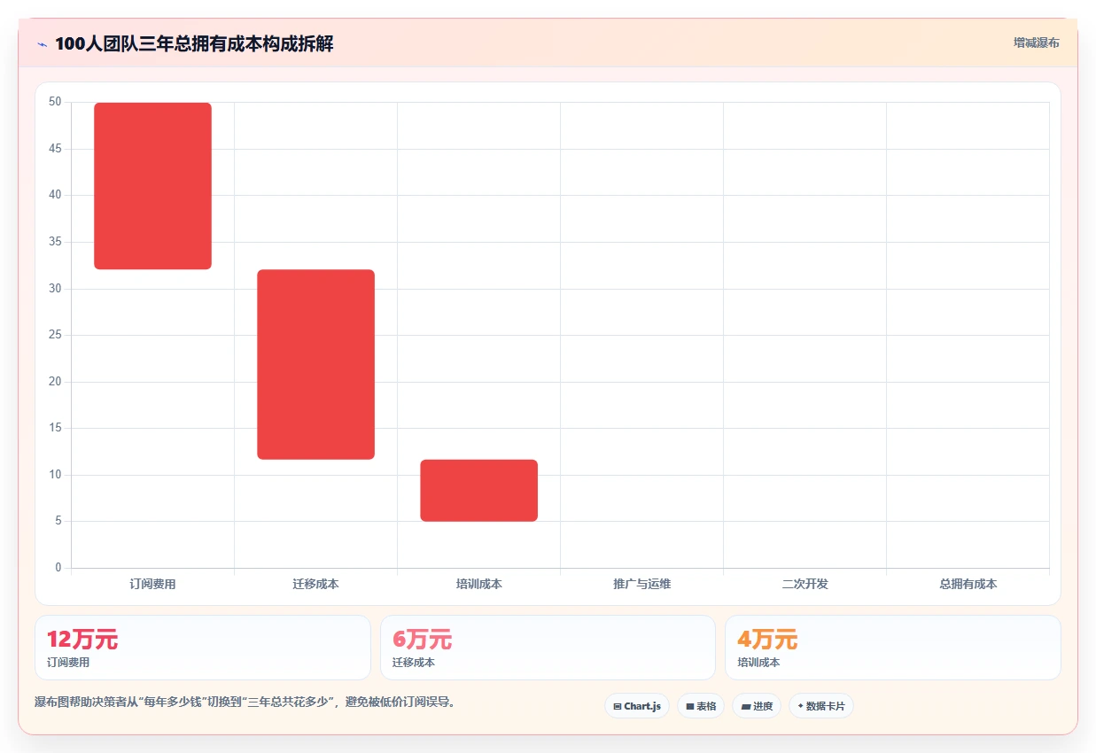 2026年精益项目管理工具选型指南：8款主流产品深度对比
