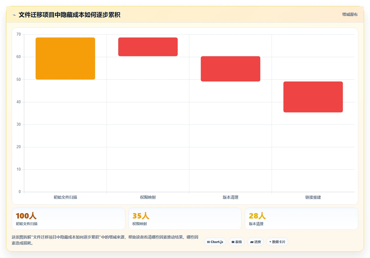 数据安全与便捷并重：2026年值得尝试的7款存放文件软件