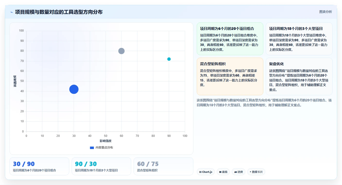 2026年多项目集管理工具怎么选?企业级项目集管理软件深度测评与选型指南