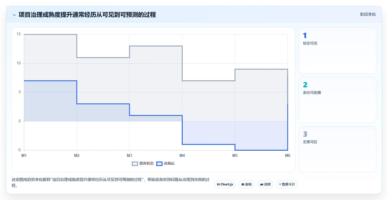 掌握项目管理流程内容的5个关键步骤：从启动到收尾，让你的项目如虎添翼！